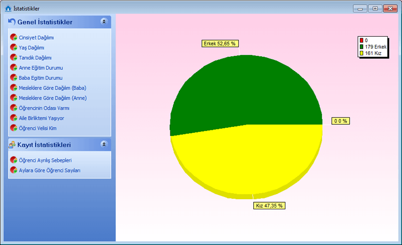 Anaokulu-Kreş Programı İstatistik Raporu