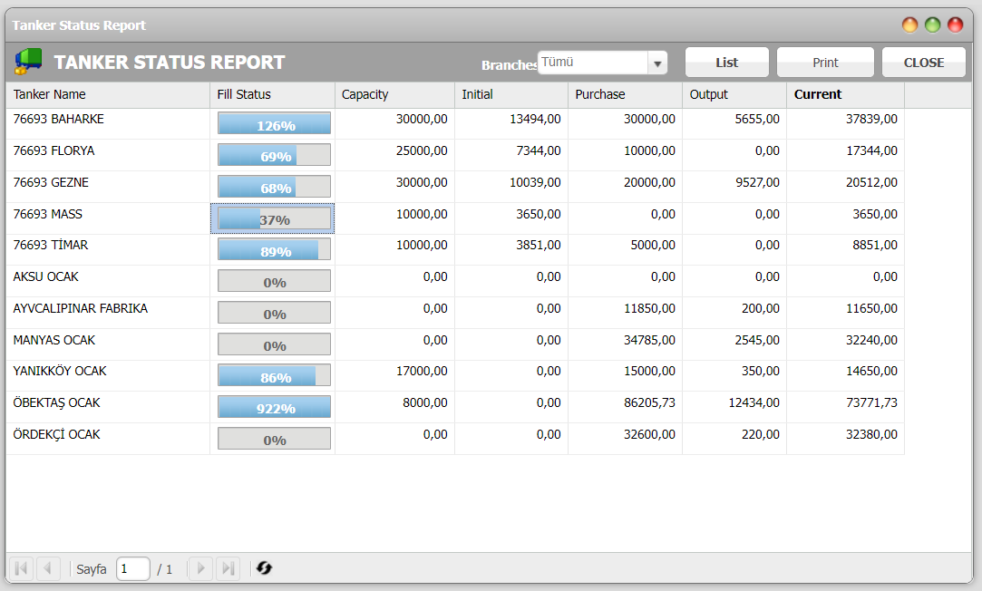 Tanker Status Report