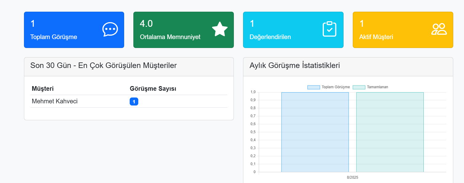 CRM Dashboard